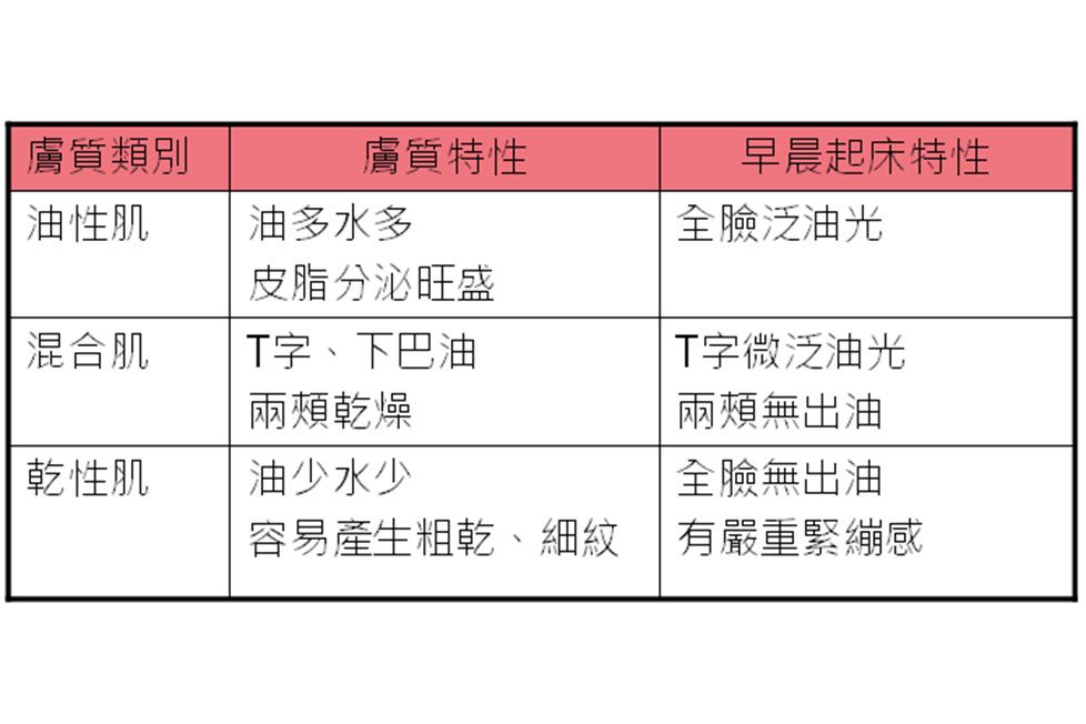 如何判斷自己的膚質